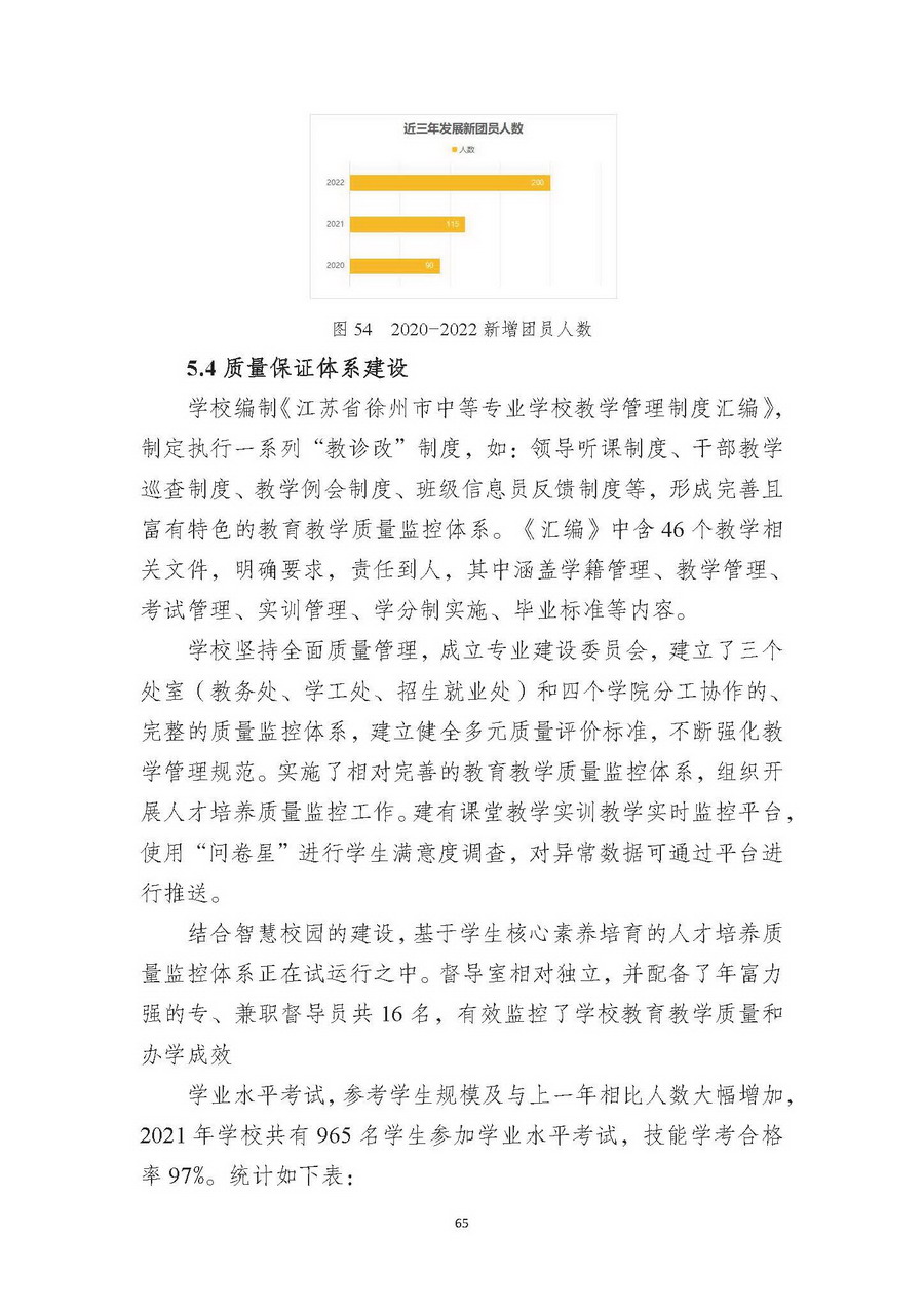 江苏省徐州市中等专业学校2022年度质量报告