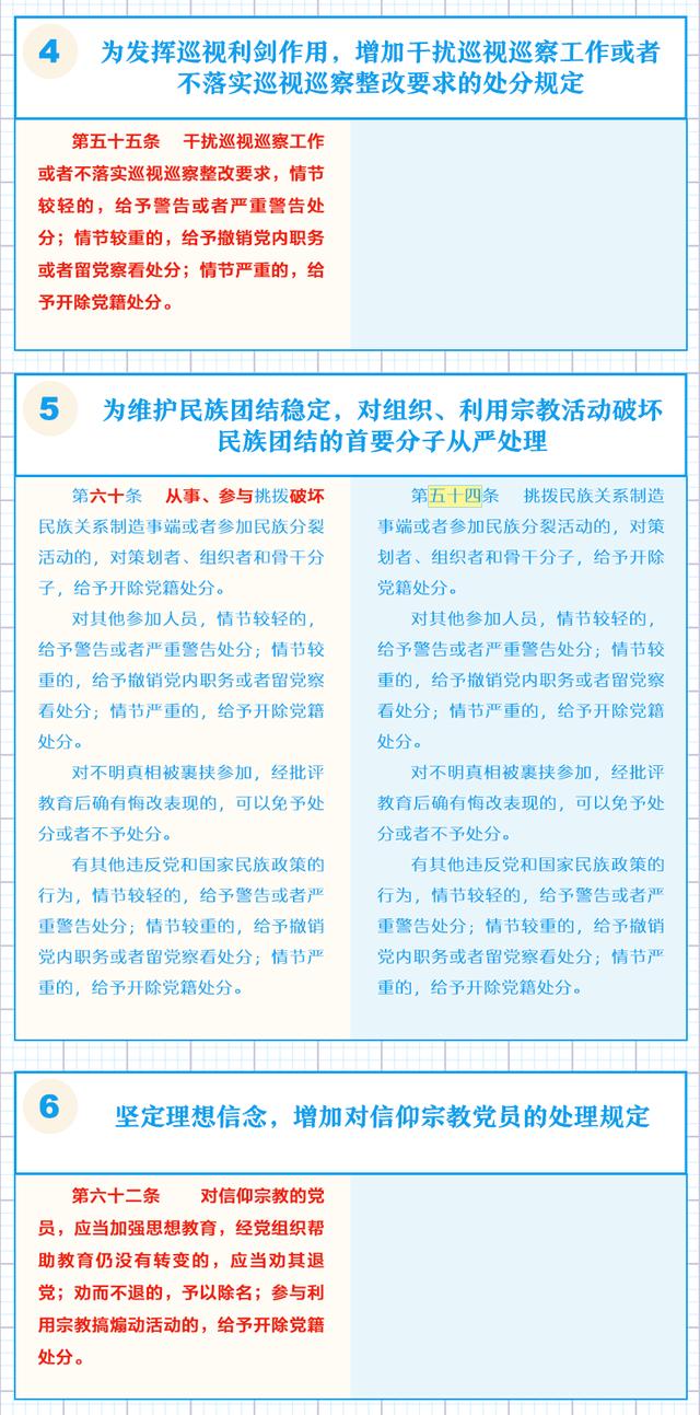 一图了解《中国共产党纪律处分条例》修订的主要内容