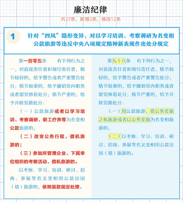 一图了解《中国共产党纪律处分条例》修订的主要内容