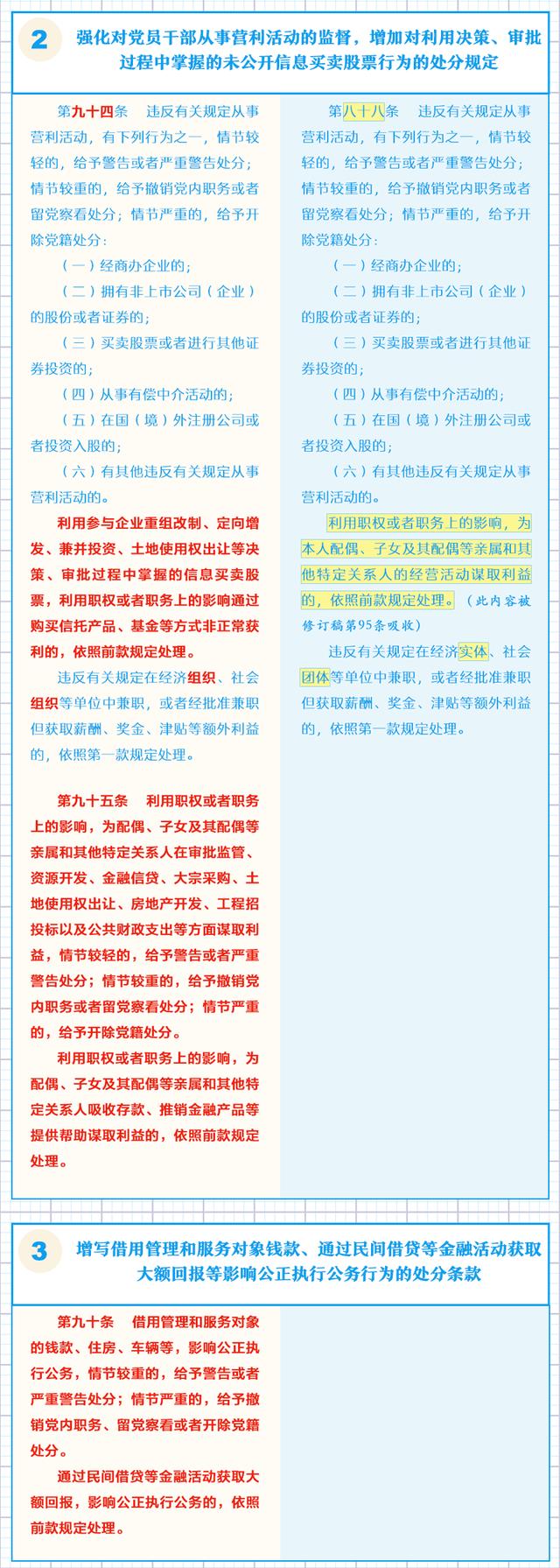 一图了解《中国共产党纪律处分条例》修订的主要内容