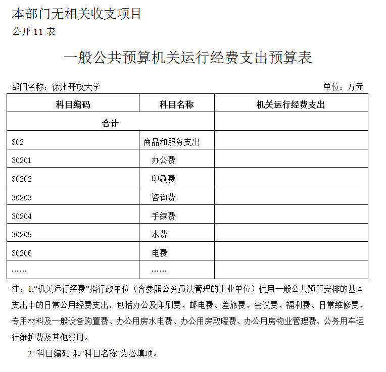 徐州开放大学2019年度部门预算公开