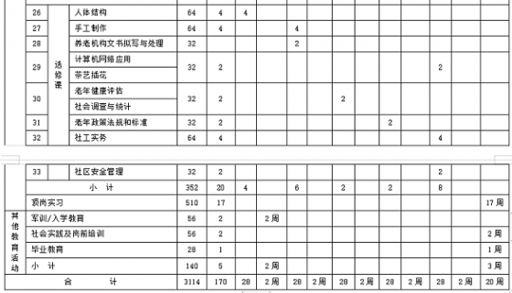 校企联合开发的实施性人才培养方案