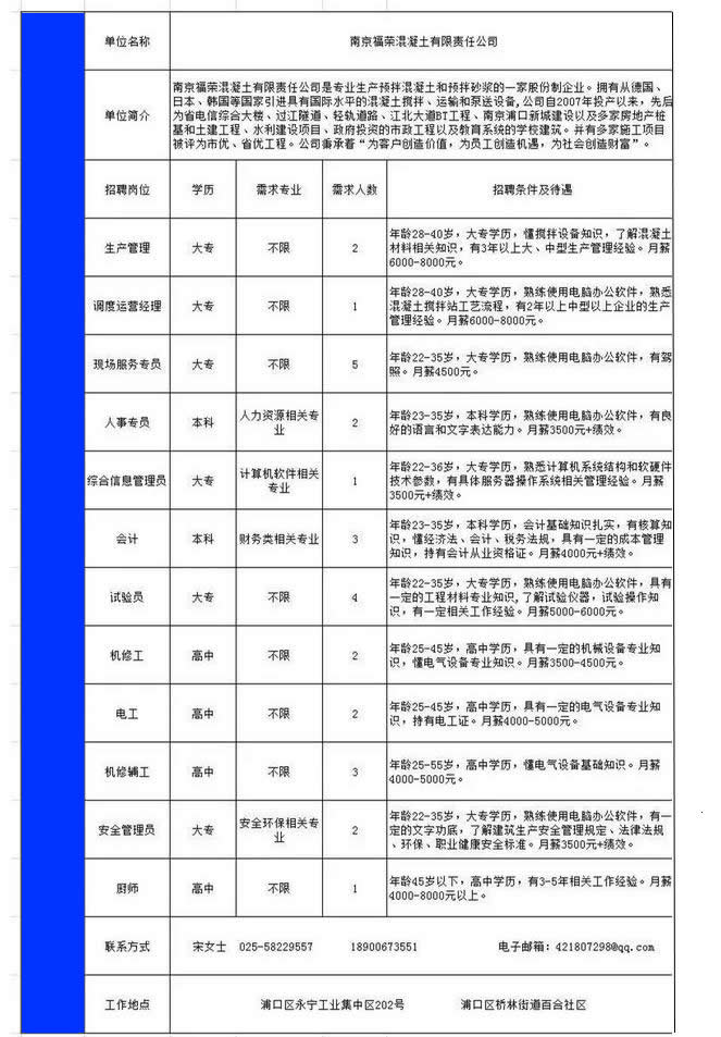 南京福荣混凝土有限公司招聘