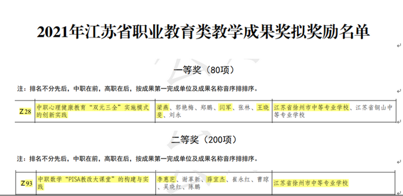 喜报：我校荣获2021年江苏省职业教育类教学成果一、二等奖