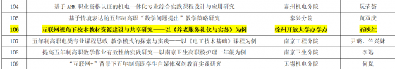 家政产业研究院获批2022年度江苏联合职业技术学院立项研究课题