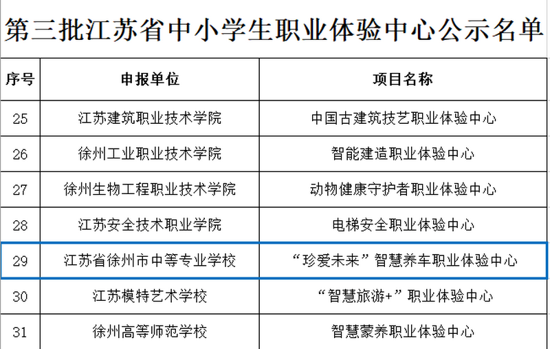 省级认定！我校“珍爱未来”智慧养车职业体验馆被认定为省级中小学生职业体验中心